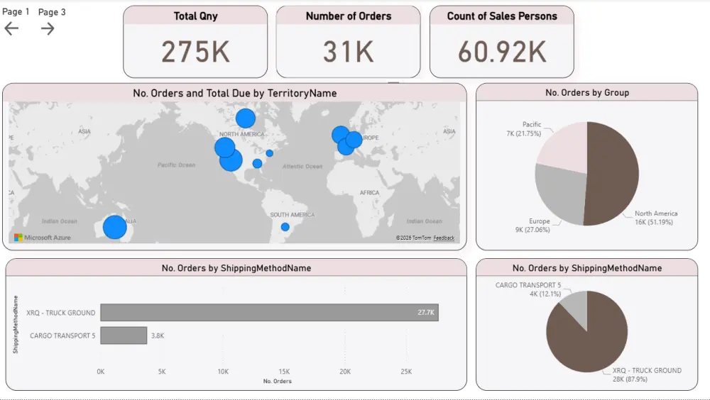 تحليل و تنظيف البيانات و بناء لوحة تحكم تفاعلية (Dashboard) باستخدام Power bi, Excel