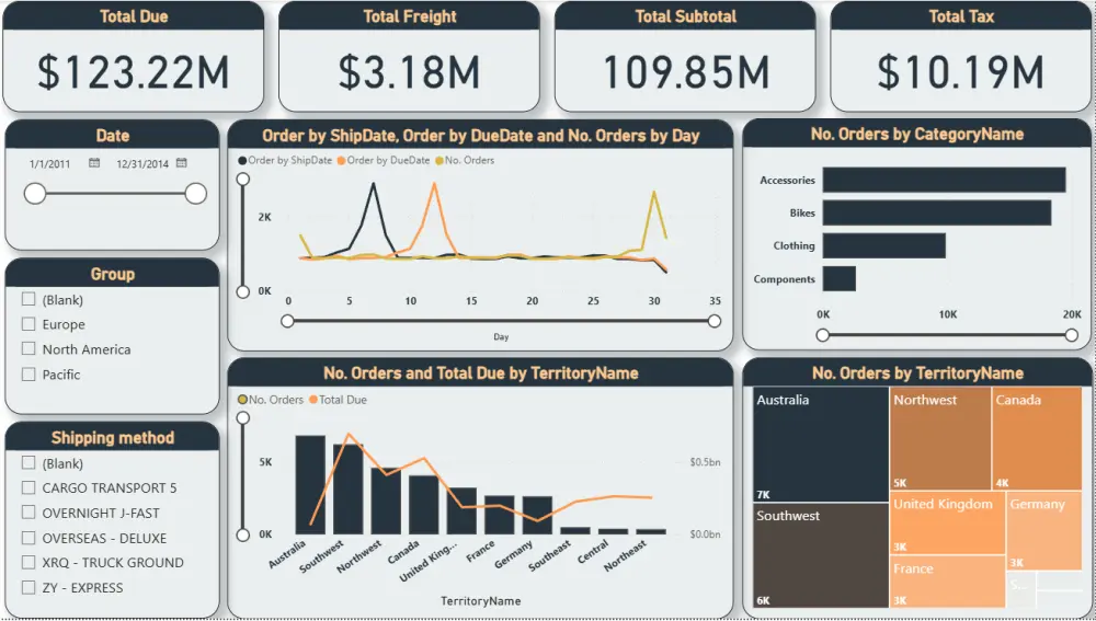 تحليل و تنظيف البيانات و بناء لوحة تحكم تفاعلية (Dashboard) باستخدام Power bi, Excel