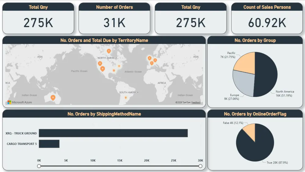 تحليل و تنظيف البيانات و بناء لوحة تحكم تفاعلية (Dashboard) باستخدام Power bi, Excel