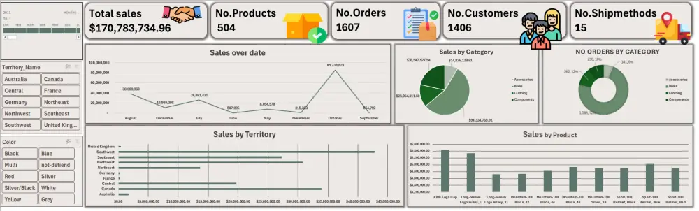 تحليل و تنظيف البيانات و بناء لوحة تحكم تفاعلية (Dashboard) باستخدام Power bi, Excel