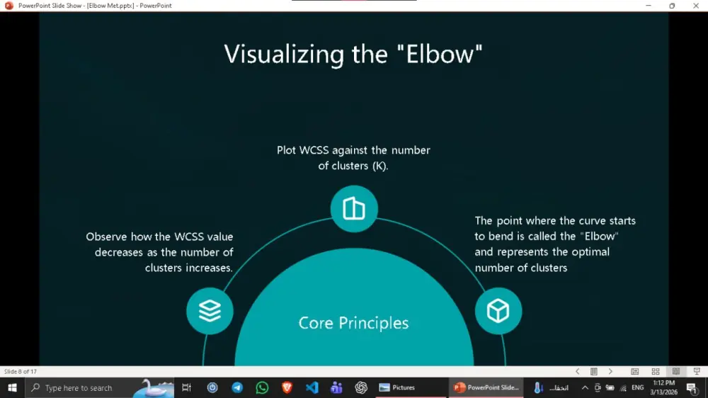 تصميم عرض تقديمي احترافي PowerPoint أو Google Slides بشكل جذاب