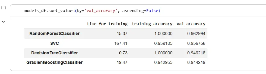 بناء نموذج تعلم آلي انحدار اوتصنيف باستخدام بايثون