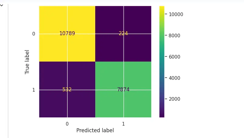 بناء نموذج تعلم آلي انحدار اوتصنيف باستخدام بايثون