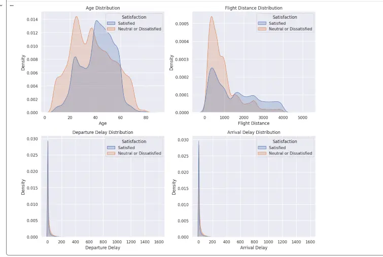 بناء نموذج تعلم آلي انحدار اوتصنيف باستخدام بايثون
