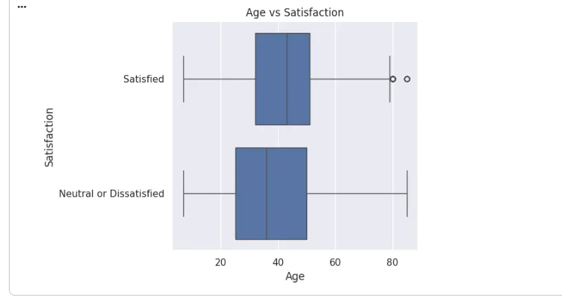 بناء نموذج تعلم آلي انحدار اوتصنيف باستخدام بايثون