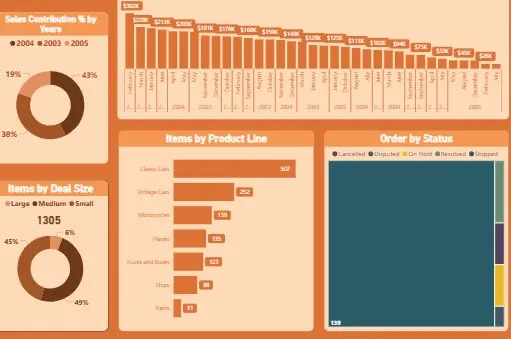 تحليل وتنظيف البيانات وتحويلها إلى لوحات تحكم (Dashboard) تفاعلية