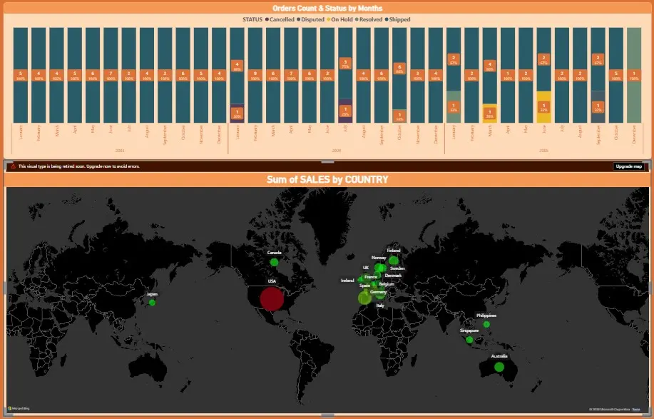 تحليل وتنظيف البيانات وتحويلها إلى لوحات تحكم (Dashboard) تفاعلية