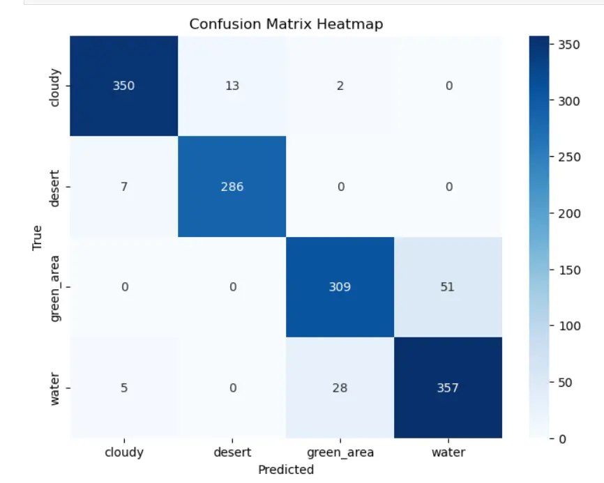 بناء موديل machine learning تعلم الالة والتعلم العميق DL