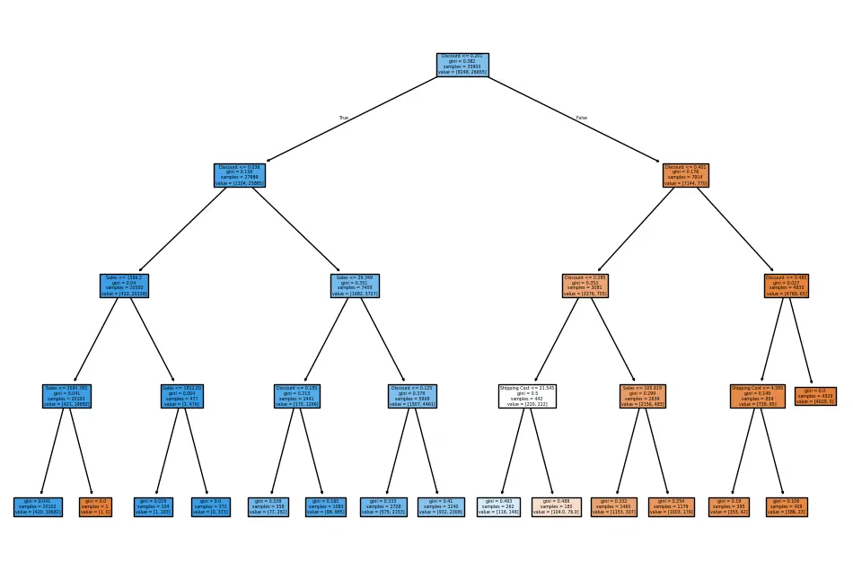 ستخراج وتحليل البيانات (Data Mining) باستخدام Python و SQL.