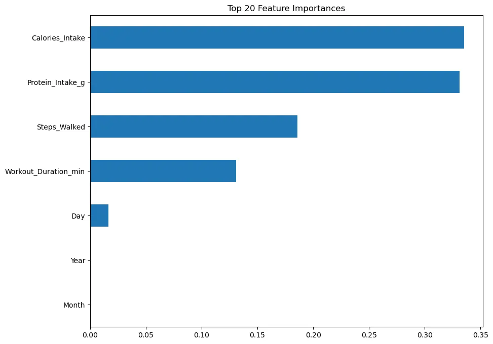 ستخراج وتحليل البيانات (Data Mining) باستخدام Python و SQL.