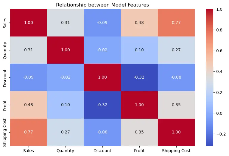 ستخراج وتحليل البيانات (Data Mining) باستخدام Python و SQL.