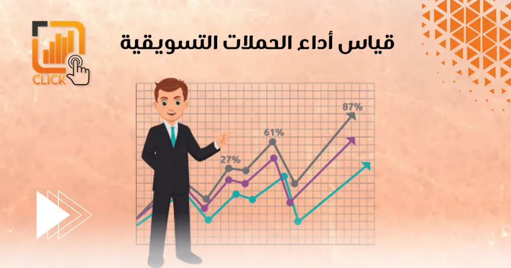 تحليل أداء الحملات الإعلانية وتقديم توصيات لزيادة معدل التمويل و النمو