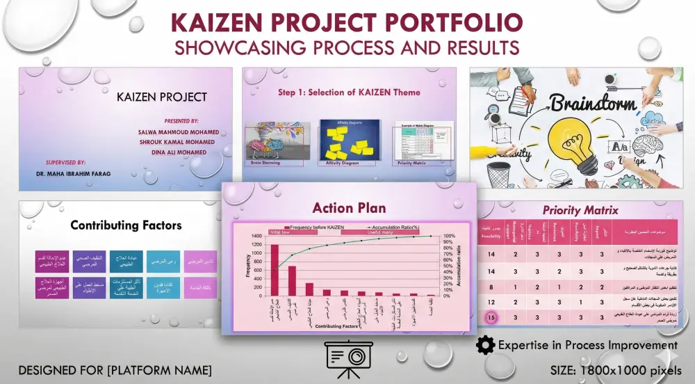 تصميم عرض تقديمي احترافي PowerPoint , Canva و Gamma