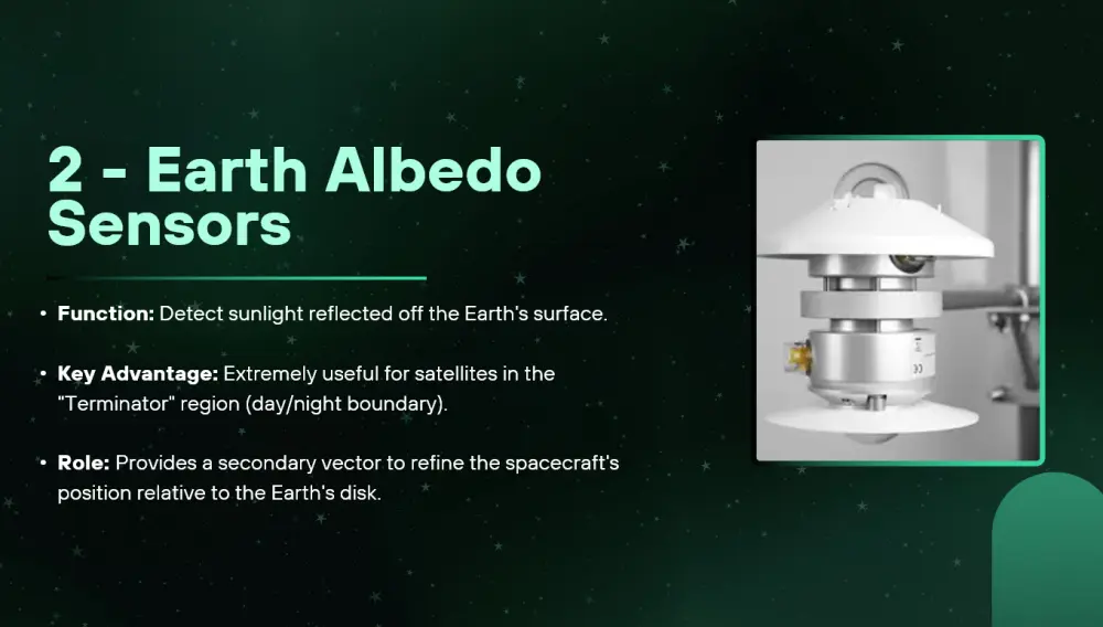 تصميم عروض تقديمية presentation باستخدام canva