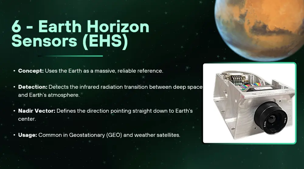 تصميم عروض تقديمية presentation باستخدام canva