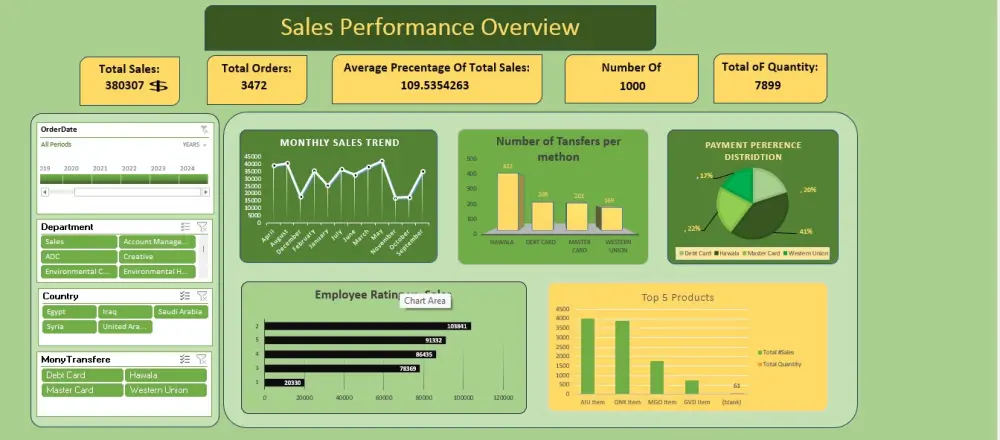 تحويل بياناتك إلى داشبورد تفاعلي احترافي لاتخاذ قرارات أفضل باستخدام Power BI / Excel