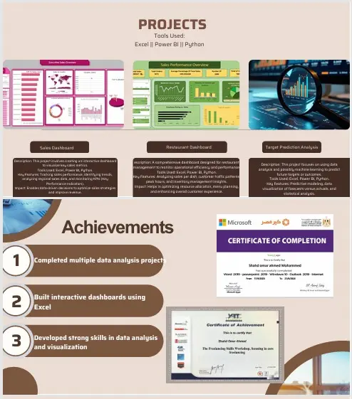 تصميم Portfolio احترافي يعرض أعمالك بشكل مميز ويزيد فرصك في الحصول على عمل