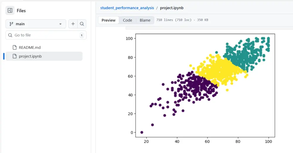 تحليل البيانات و استنتاج رؤي تنبؤية باستخدام Python
