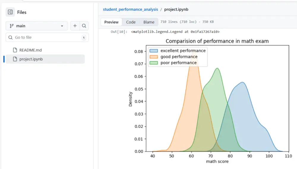 تحليل البيانات و استنتاج رؤي تنبؤية باستخدام Python