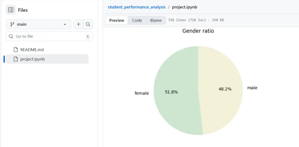 تحليل البيانات و استنتاج رؤي تنبؤية باستخدام Python