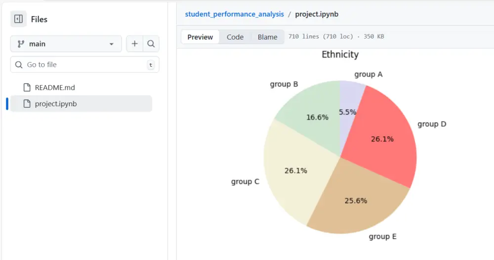 تحليل البيانات و استنتاج رؤي تنبؤية باستخدام Python