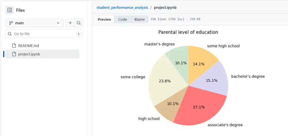 تحليل البيانات و استنتاج رؤي تنبؤية باستخدام Python