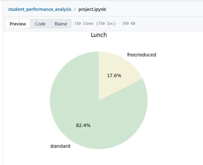 تحليل البيانات و استنتاج رؤي تنبؤية باستخدام Python