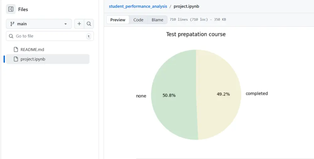 تحليل البيانات و استنتاج رؤي تنبؤية باستخدام Python
