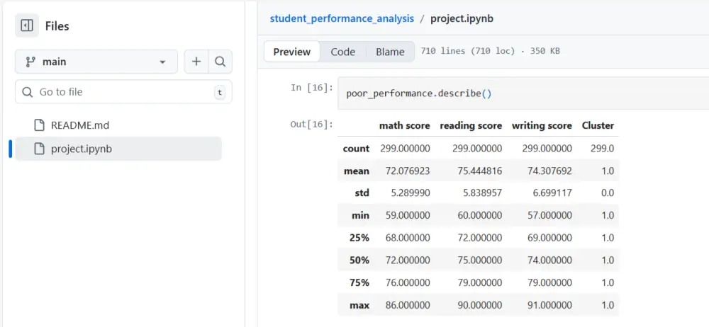 تحليل البيانات و استنتاج رؤي تنبؤية باستخدام Python