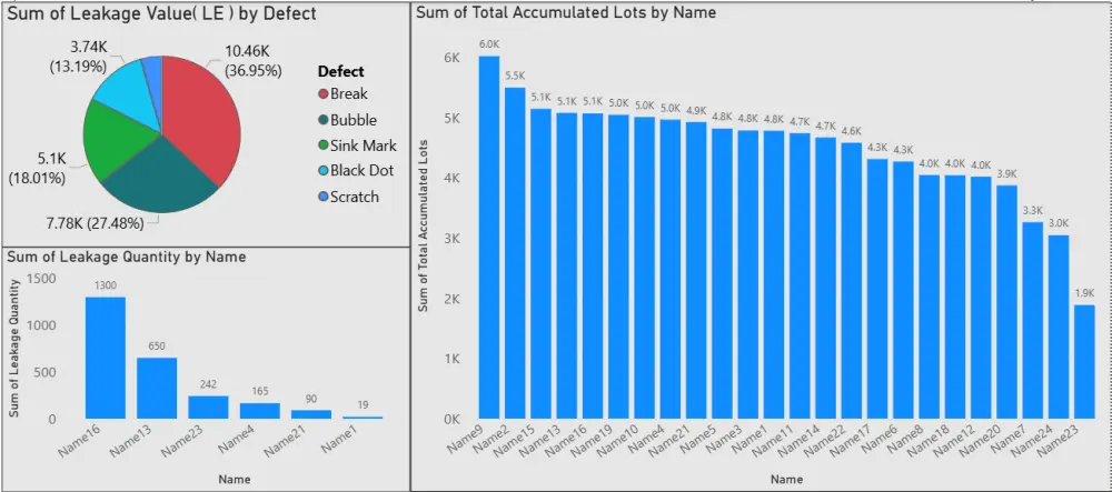 تحليل البيانات وإنشاء داشبورد باستخدام Excel و Power BI