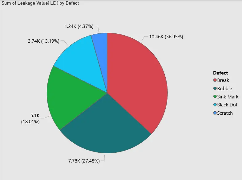 تحليل البيانات وإنشاء داشبورد باستخدام Excel و Power BI