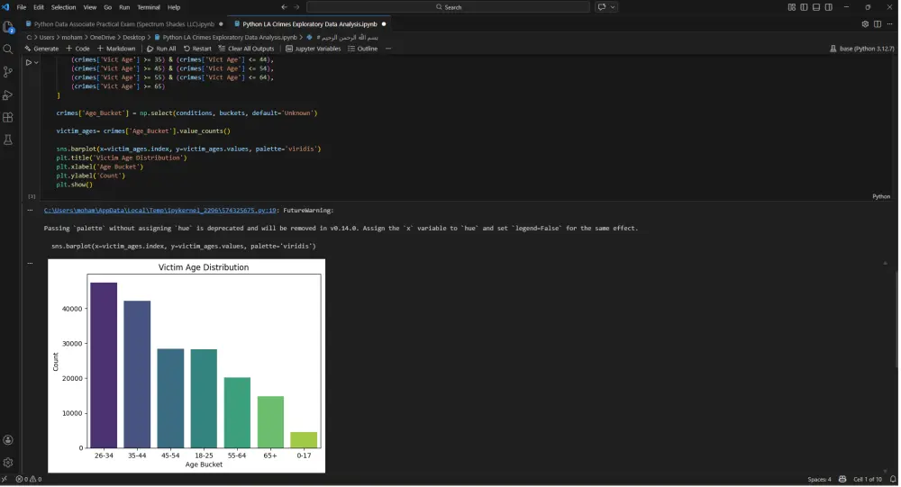 تنظيف و تحليل البيانات باستخدام Python