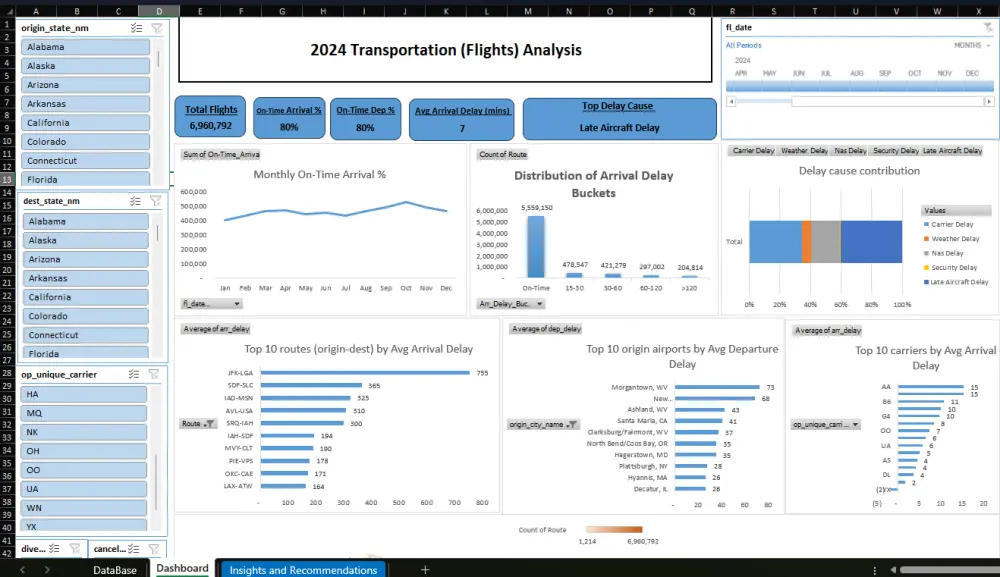تحليل و عرض البيانات باستخدام اكسيل MS Excel