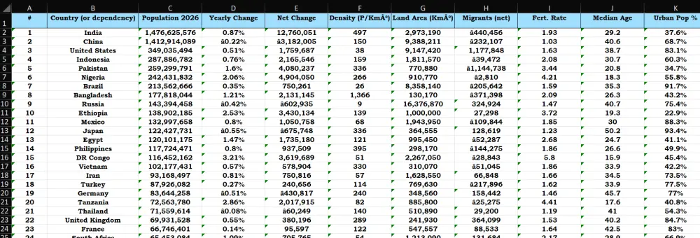 استخراج البيانات من المواقع باستخدام بايثون