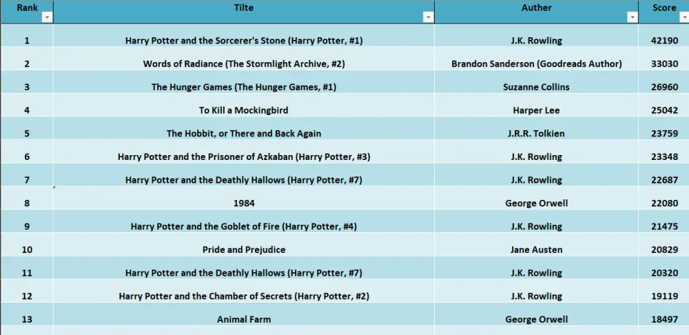 استخراج البيانات من المواقع باستخدام بايثون