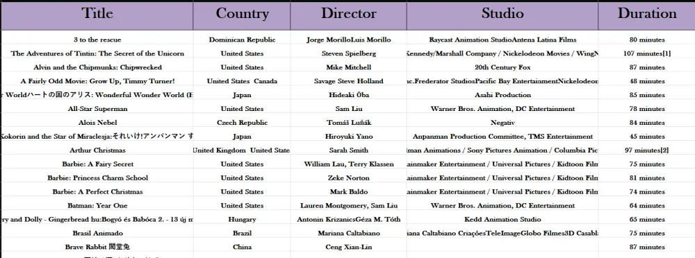 استخراج البيانات من المواقع باستخدام بايثون