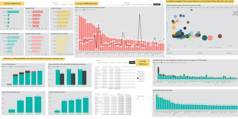 تصميم لوحة تحكم وعرض البيانات من خلال Power BI