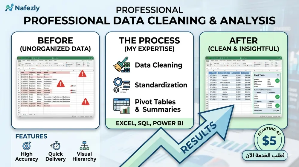 تنظيف وتحليل البيانات احترافيًا (Excel/CSV) لضمان دقة النتائج