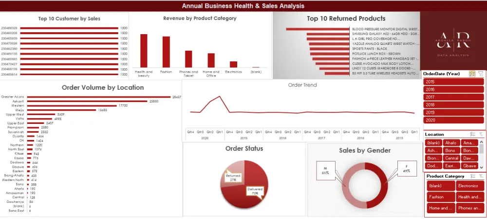 تحليل البيانات المتقدم باستخدام Power Query و Data Model مع تصميم Dashboards باستخدام Microsoft Excel