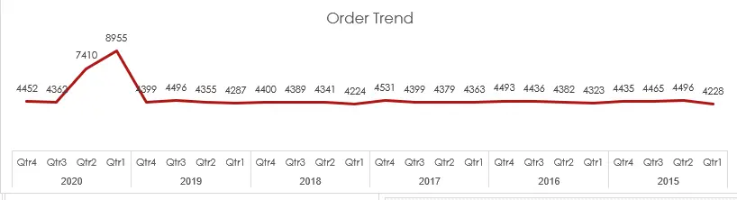 تحليل البيانات المتقدم باستخدام Power Query و Data Model مع تصميم Dashboards باستخدام Microsoft Excel