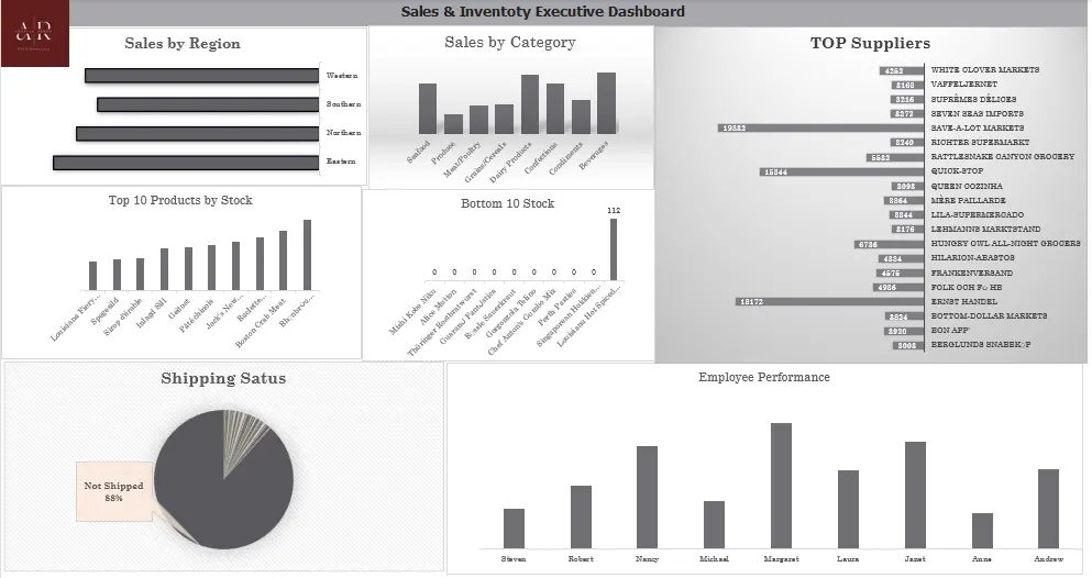 تحليل البيانات المتقدم باستخدام Power Query و Data Model مع تصميم Dashboards باستخدام Microsoft Excel