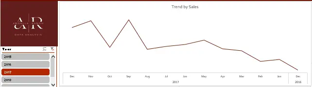 تحليل البيانات المتقدم باستخدام Power Query و Data Model مع تصميم Dashboards باستخدام Microsoft Excel