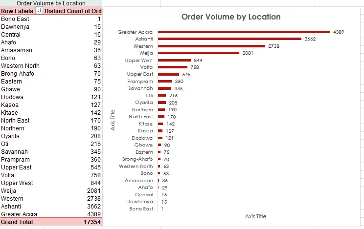 تحليل البيانات المتقدم باستخدام Power Query و Data Model مع تصميم Dashboards باستخدام Microsoft Excel