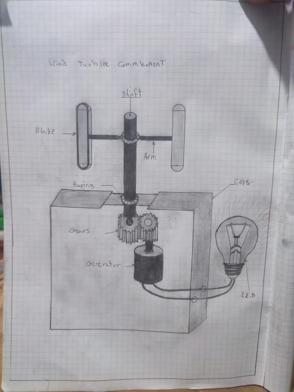 شرح اساسيات وتصميم وفكره عمل توربينات الرياح