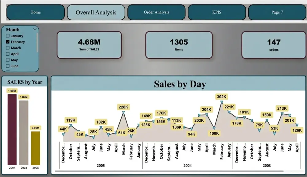 تحليل و معالجة البيانات وإنشاء داش بورد بإستخدام Excel & Power BI