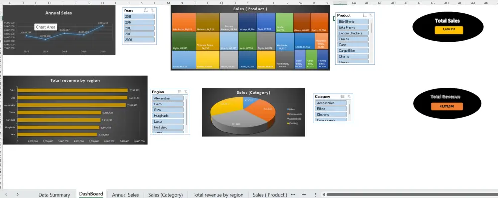 تحليل و معالجة البيانات وإنشاء داش بورد بإستخدام Excel & Power BI