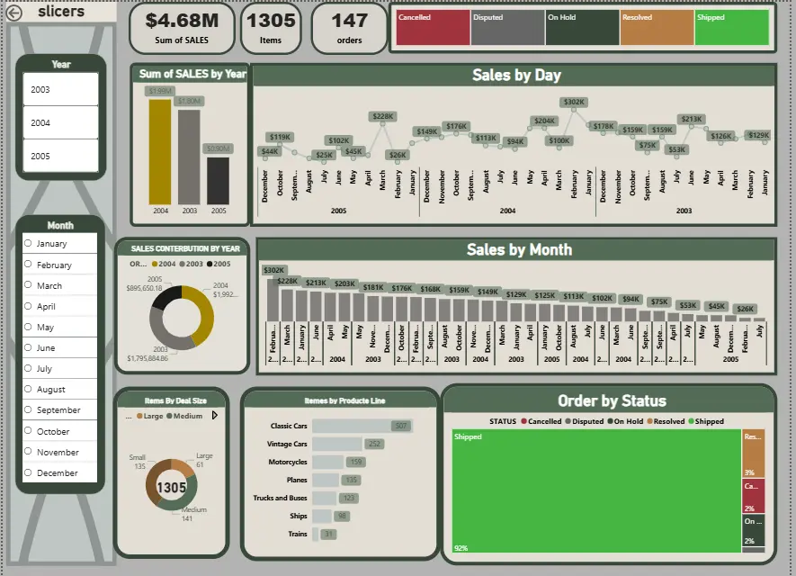 تحليل و معالجة البيانات وإنشاء داش بورد بإستخدام Excel & Power BI