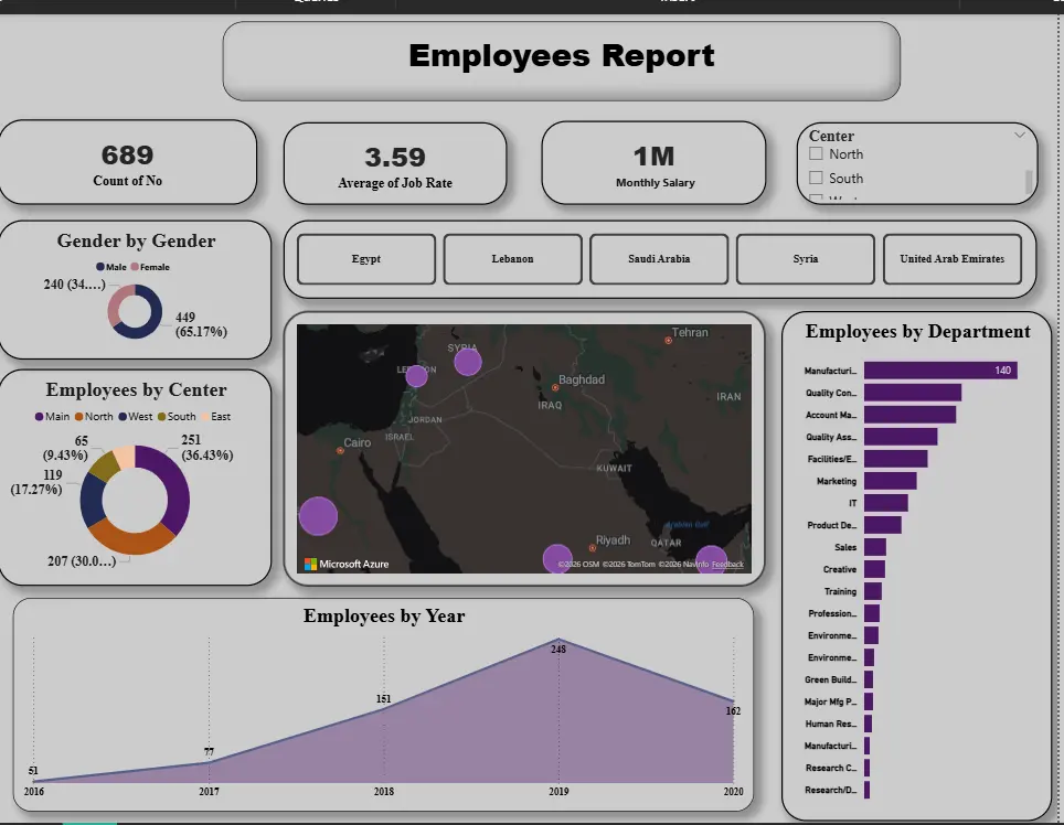 تحليل و معالجة البيانات وإنشاء داش بورد بإستخدام Excel & Power BI