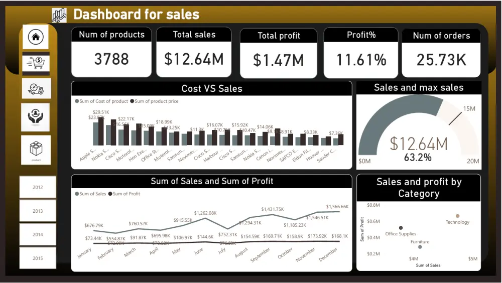 تحليل بيانات وانشاء تقرير تفاعلي dashboard