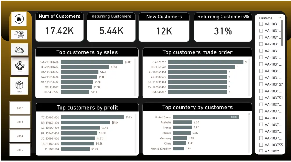 تحليل بيانات وانشاء تقرير تفاعلي dashboard